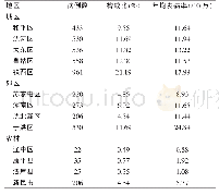 表3 2014～2018年沈阳市腮腺炎发病地区分布情况（n=4535)