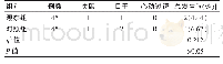 《表2 两组患者不良反应发生情况的比较（例）》