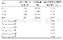 《表1 珠海市2014～2016年妊娠中期出生缺陷发生率的比较》