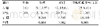 表2 两组患者护理期间焦虑、抑郁及呼吸机相关性肺炎发生率的比较