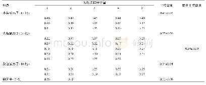 《表1 不同形态紫苏子各批次的含量测定结果(%)》