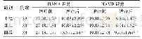 《表2 三组治疗前后HAMA、HAMD评分的比较(分,±s)》