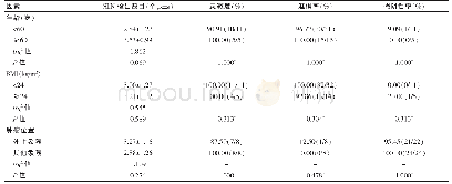 《表2 年龄、BMI及肿瘤位置对SLNB中纳米碳示踪效果的影响[%(n/N)]因素》
