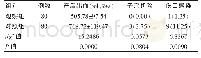 《表2 两组产妇并发症发生情况的比较[n(%)]》