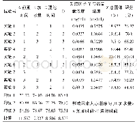 《表3 正交试验表：通痹活络汤煮散工艺研究》