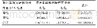 《表1 肺泡灌洗液结核分枝杆菌RNA检测结果[n(%)]》