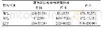 《表3 肺泡灌洗液结核分枝杆菌RNA联合Xpert检测结果[n(%)]》