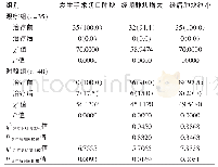 表2 两组患者手术切口肿块发生率、经期肿块增大率、经后肿块缩小率的比较[n(%)]