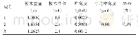 表8 胶囊内容物堆密度测定结果（n=3)