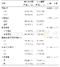 《表1 排尿困难的单因素分析[n(%)]》