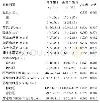 表4 观察组发生出血不良反应的单因素分析