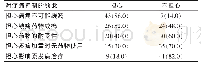 《表1 患者对疼痛控制的顾虑情况[n=50,n(%)]》