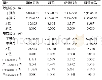 《表2 两组干预前后自我效能的比较（分，)》