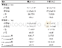 表3 两组患者护理前后焦虑、抑郁评分的比较（分，)