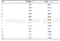 《表4 赣州市2018年乙型肝炎病例时间分布》