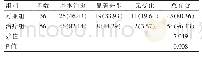表1 两组患者患者临床疗效的比较[n(%)]