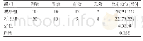 《表1 两组患者临床治疗效果的比较（n)》