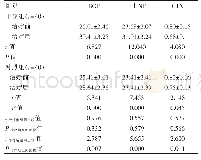 《表2 两组患者治疗前后骨代谢指标的比较（ng/ml,±s)》