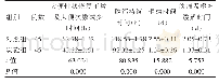 《表1 两组患儿临床症状缓解时间的比较（±s)》