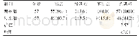 《表2 两组护理总满意度的比较[n(%)]》