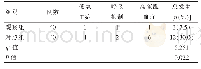 表4 两组患者不良反应发生情况的比较（例）