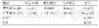 表1 两组患者术后并发症发生情况的比较[n(%)]