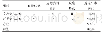 《表1 两组患者术后并发症总发生率的比较（n)》