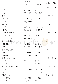 表2 影响经CCLG～2008方案治疗ALL患儿复发的单因素分析[n(%)]