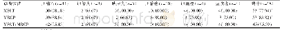 《表1 MSCT、MRCP及MSCT+MRCP诊断准确率的比较[n(%)]》