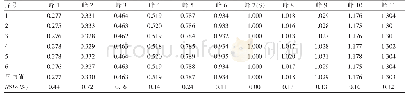 《表6 橘红颗粒重复性试验共有峰的相对保留时间》