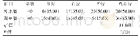 《表1 两组患儿治疗总有效率的比较[n(%)]》