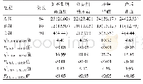 《表1 三组产妇各项妊娠并发症发生率的比较[n(%)]》