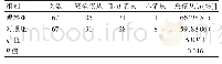 表3 两组患者治疗总依从率的比较（例）