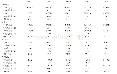 表1 2015～2018年成分血的制备与供应量情况