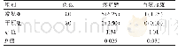 《表1 两组疼痛感与血液报废率的比较[n(%)]》