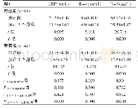 表2 两组治疗前后CRP、IL-4、IL-8指标的比较（±s)