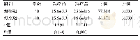 表2 两组患者治疗前后QOL评分的比较（分，±s)