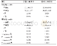 表2 两组干预前后消极心境和积极心境评分的比较（分，±s)