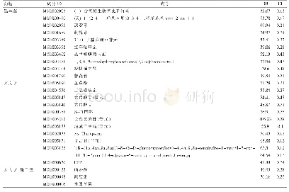 《表1“女贞子-墨旱莲”药对筛选后得到的24个候选化合物》