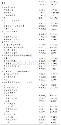 表2 PD患者培训现状[n(%),n=26]