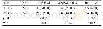 表2 两组患者血糖控制率、足背动脉触及率、BMI正常率的比较[n(%)]