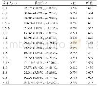 表2 2个采血点拟合估算MPA-AUC0～12 h的数学模型