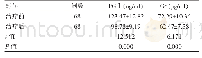 表2 观察组治疗前后血清PGⅠ及GS水平的比较（±s)