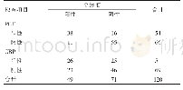 《表1 血清PCT和血清CRP检查的诊断结果（例）》