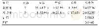 表3 两组治疗效果的比较[n(%)]