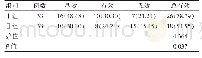 表1 两组治疗总有效率的比较[n(%)]