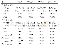 表2 两组治疗前后Hb、SF、MCV、SI水平的比较（±s)