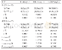 表1 两组治疗前、治疗后2周IL-6、TNF-α、hs-CRP指标的比较（±s)