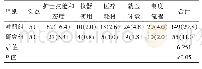 表2 两组投诉情况的比较[n(%)]