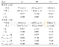 表3 两组干预前后ACh、NE、DA水平的比较（ng/ml,±s)